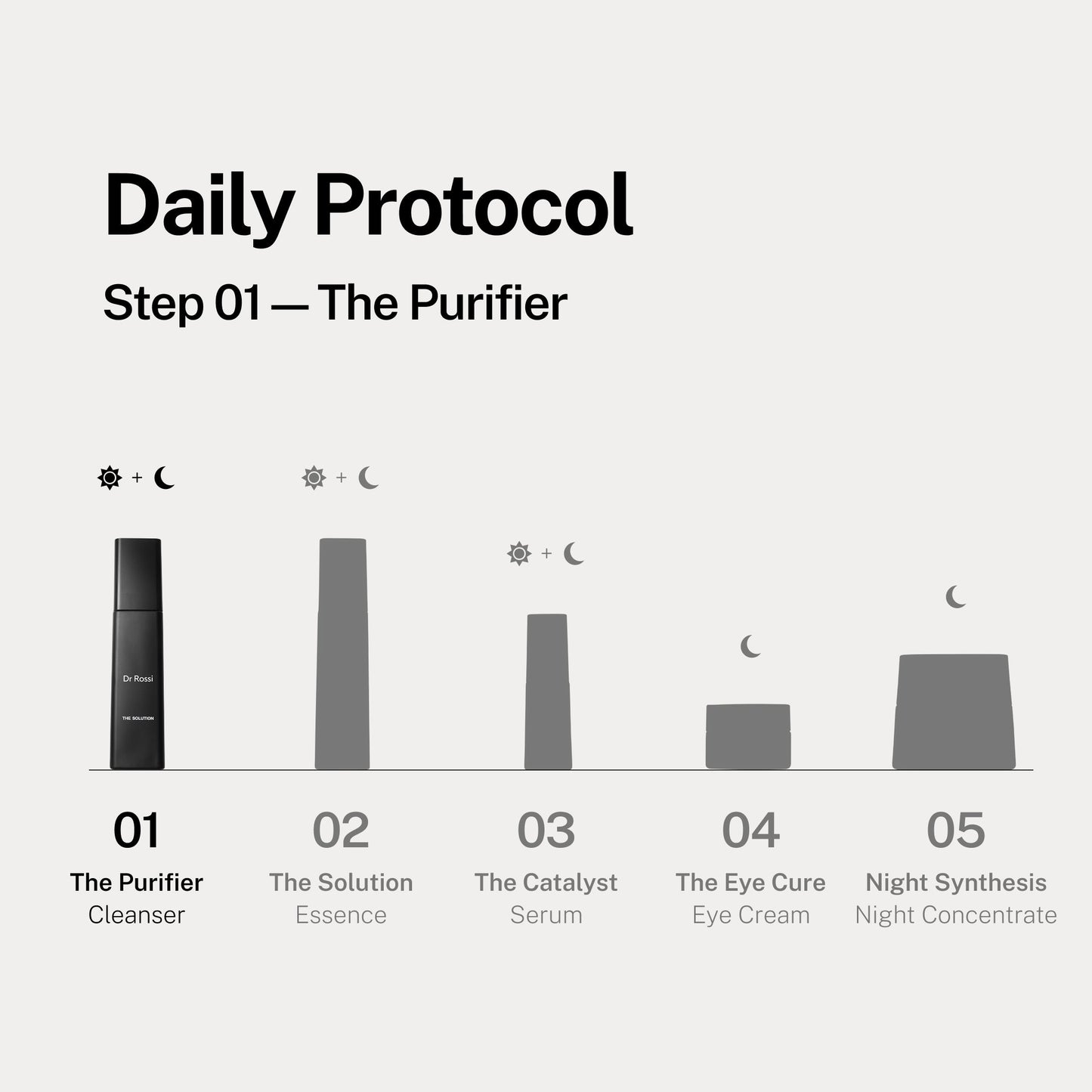 The Purifier Biphasic Oil Cleanser by Dr Rossi