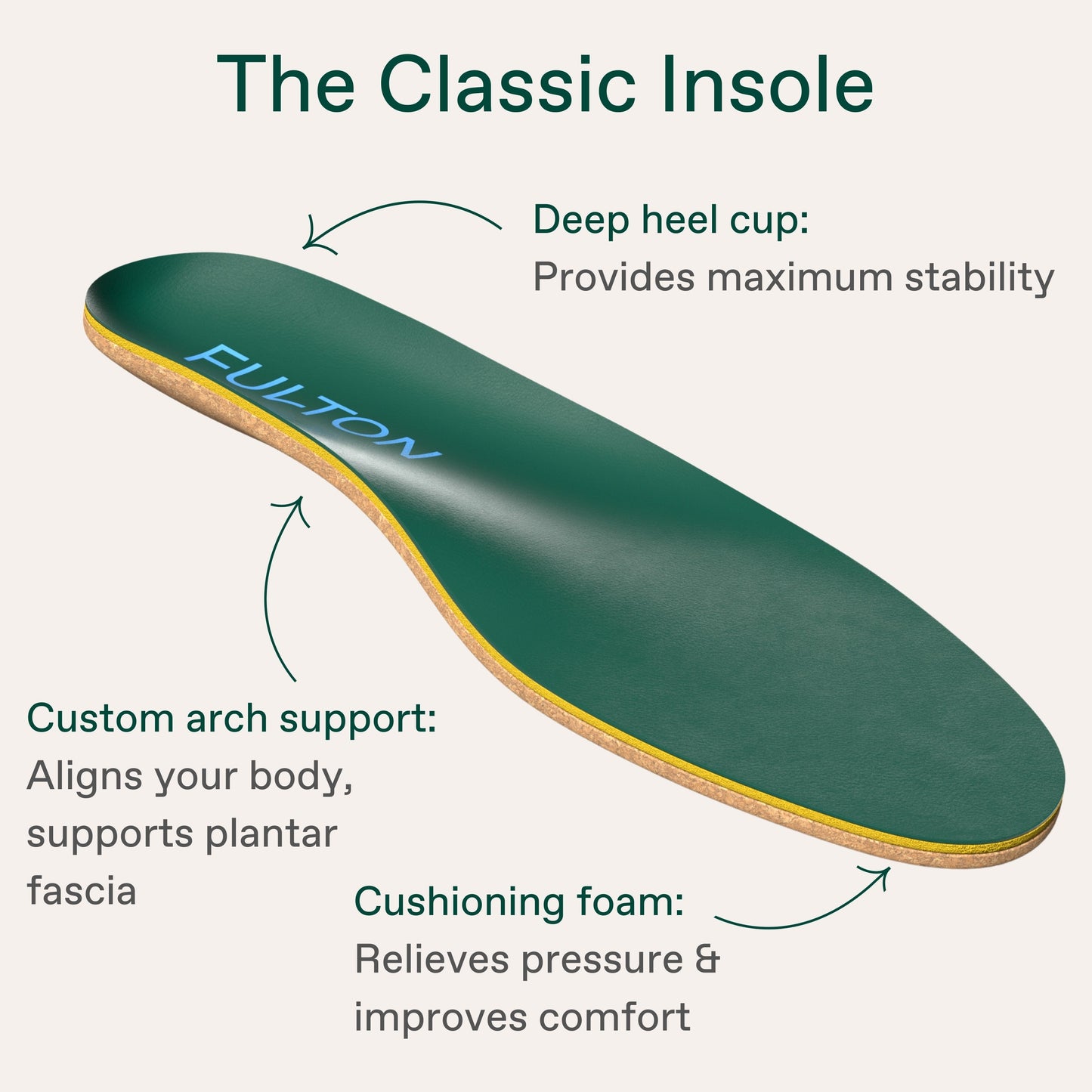 The Classic Insole