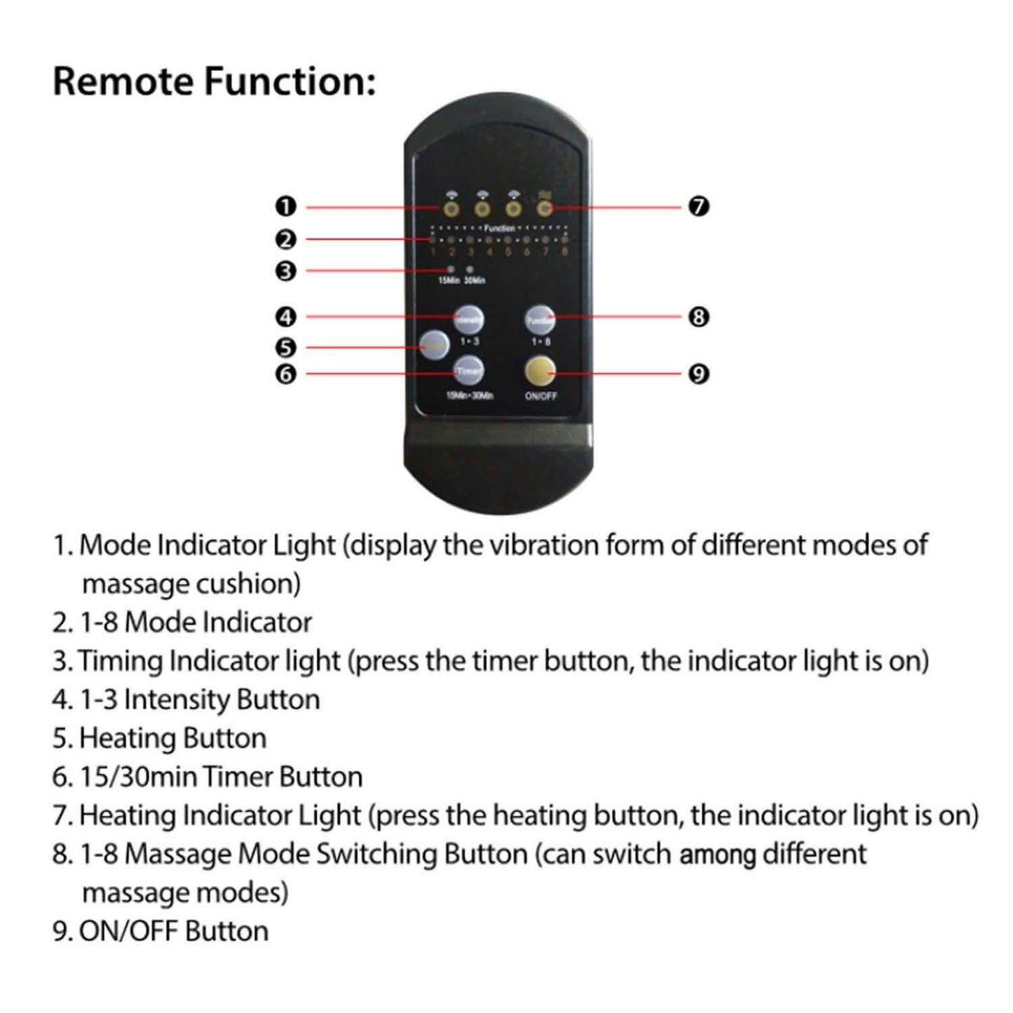 Electric Back Massager Cushion – Car & Chair Seat Massager